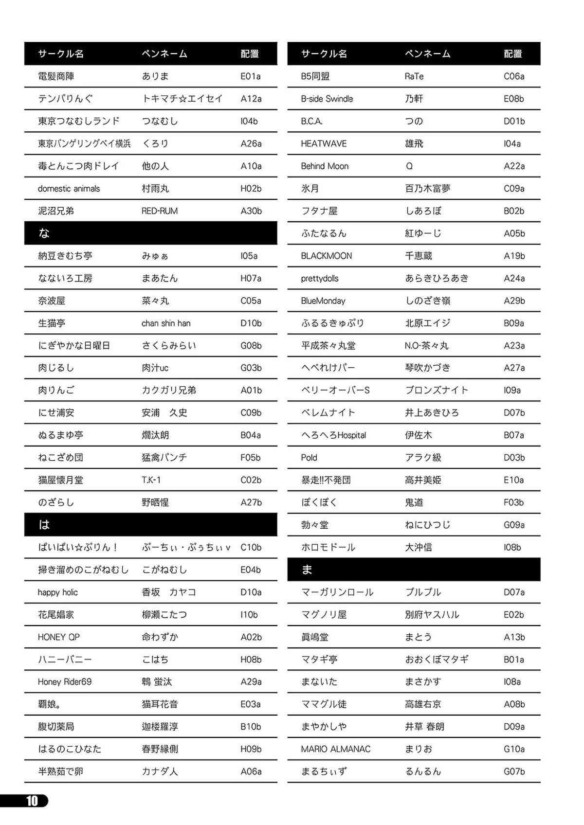 Futaket 11 PDF Ban Catalog page 10 full