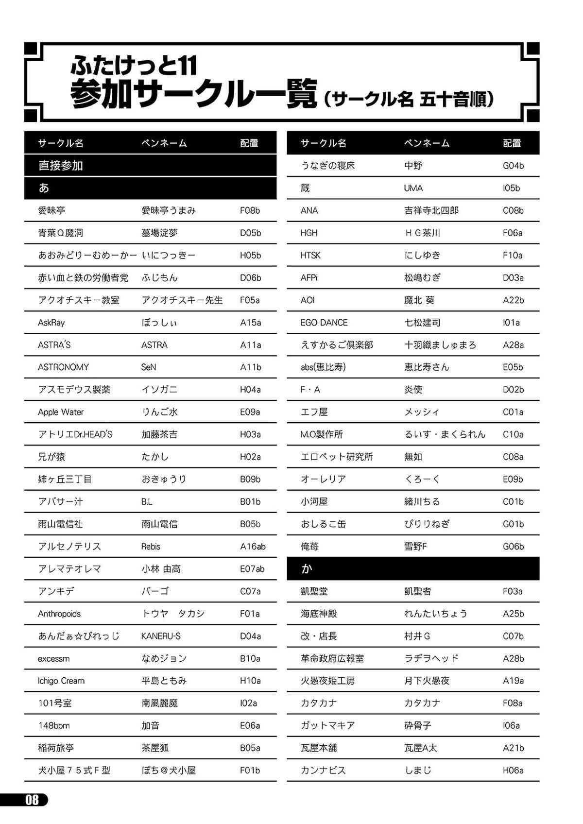 Futaket 11 PDF Ban Catalog page 8 full