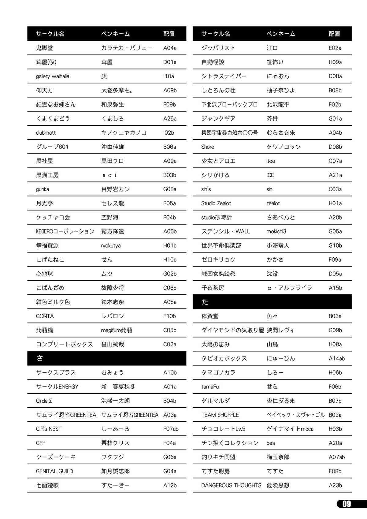 Futaket 11 PDF Ban Catalog page 9 full
