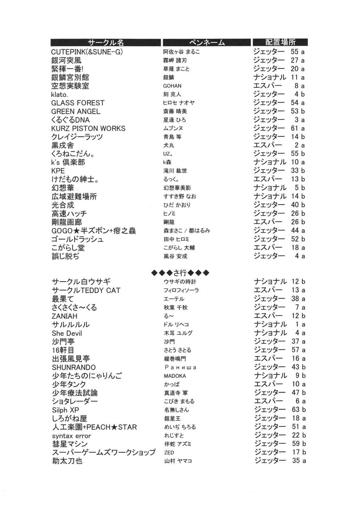 Shotaket 8 Catalog page 6 full