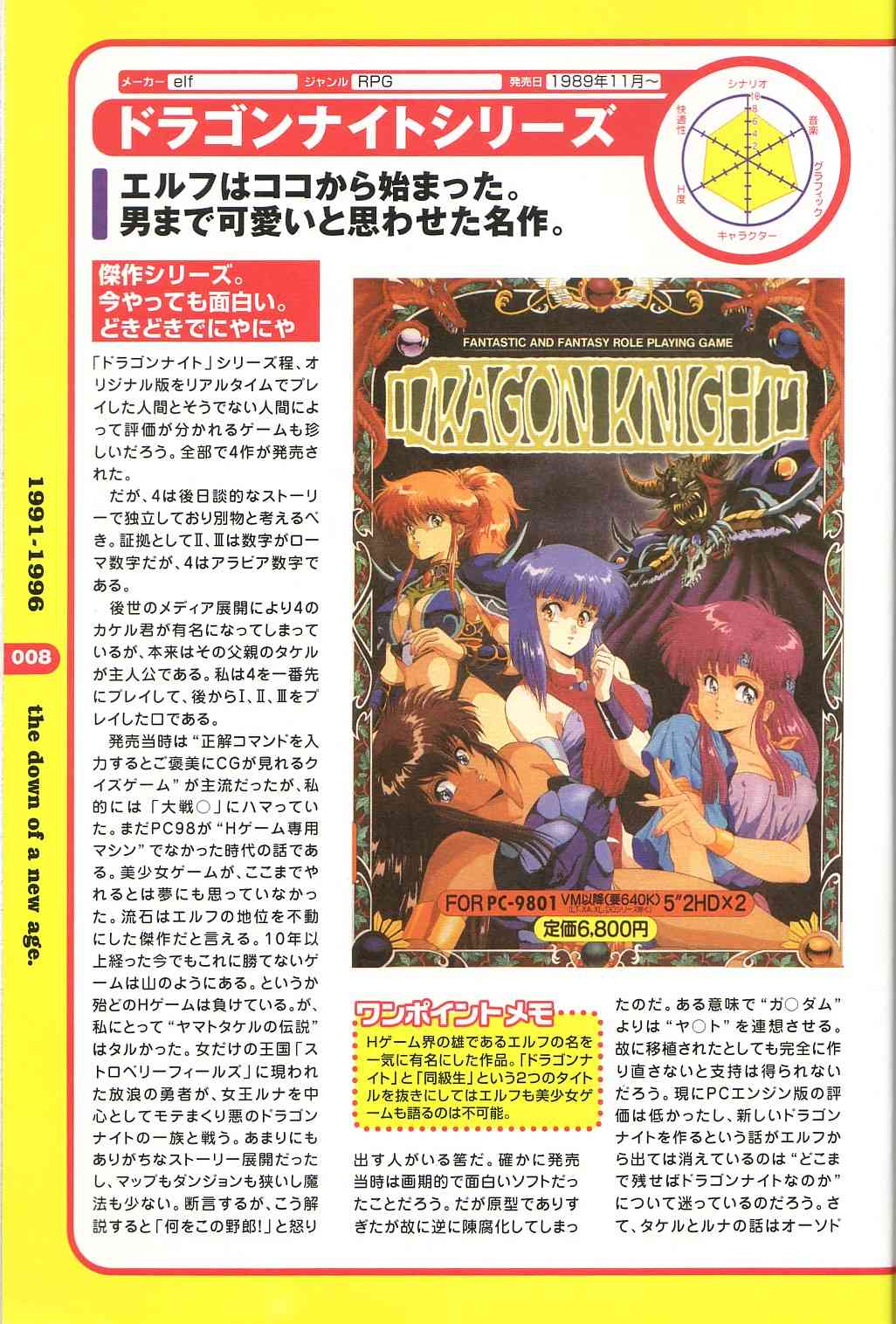 Magezine:Super Beautiful Girls-Games Chronicle Complete Book 1892-2000 page 3 full