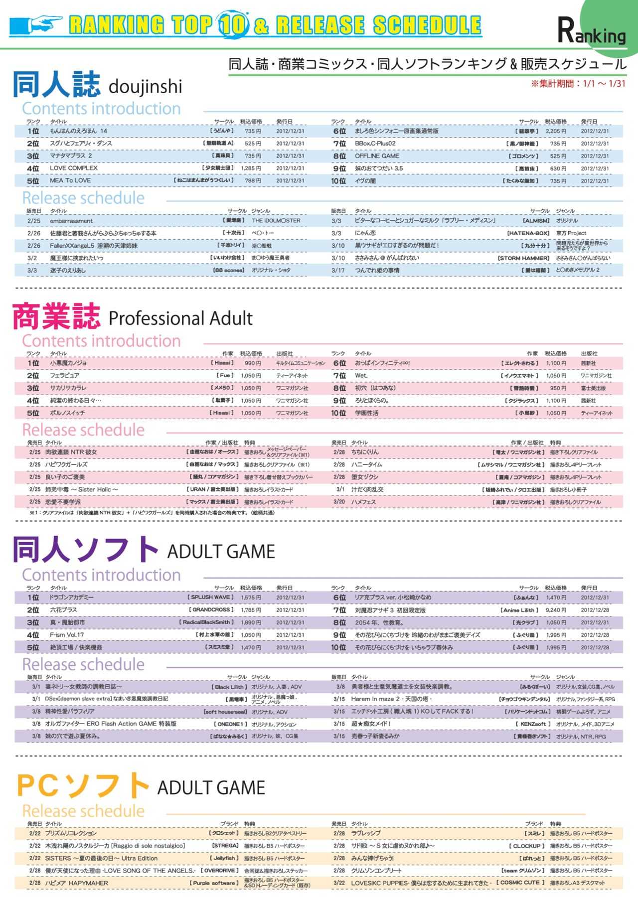 月刊めろメロ 2013年3月号 page 5 full