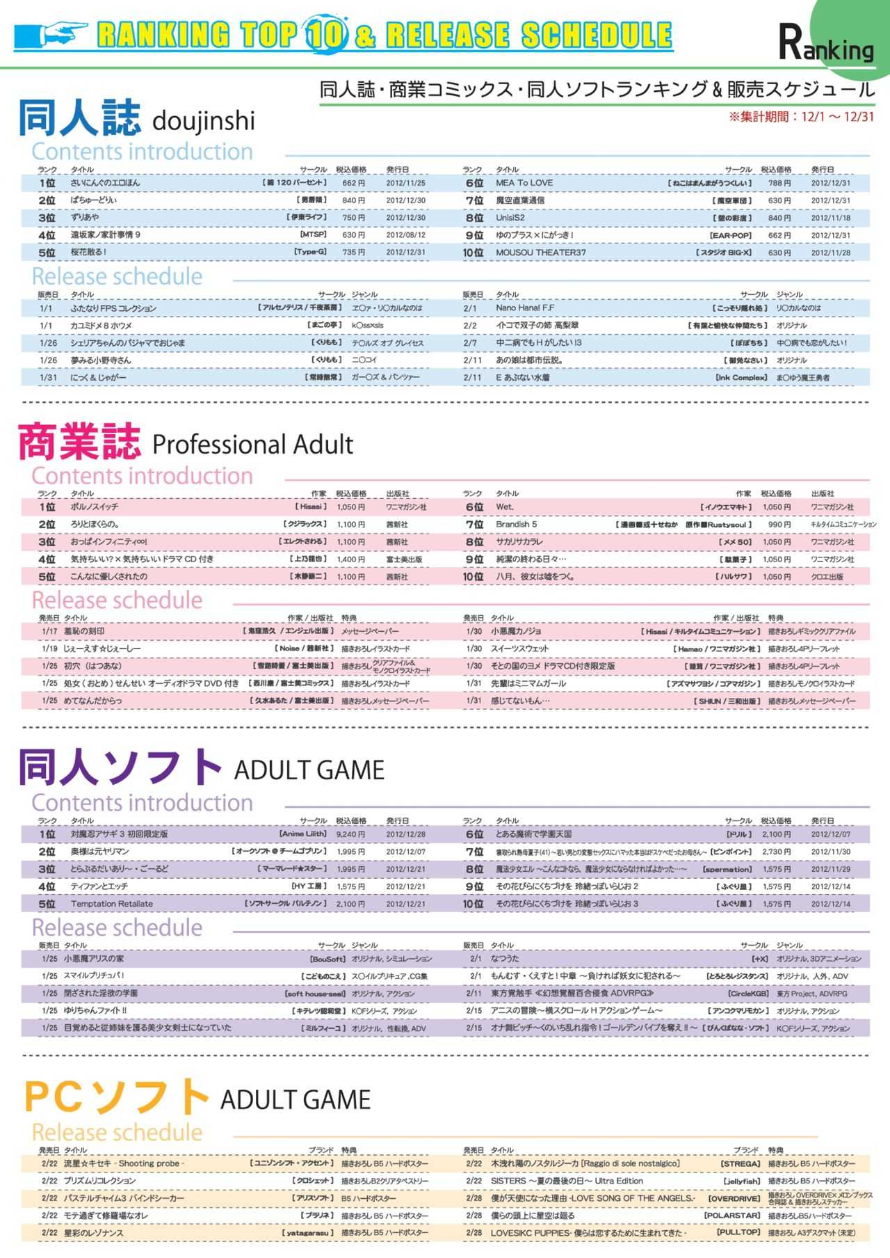 月刊めろメロ 2013年2月号 page 5 full