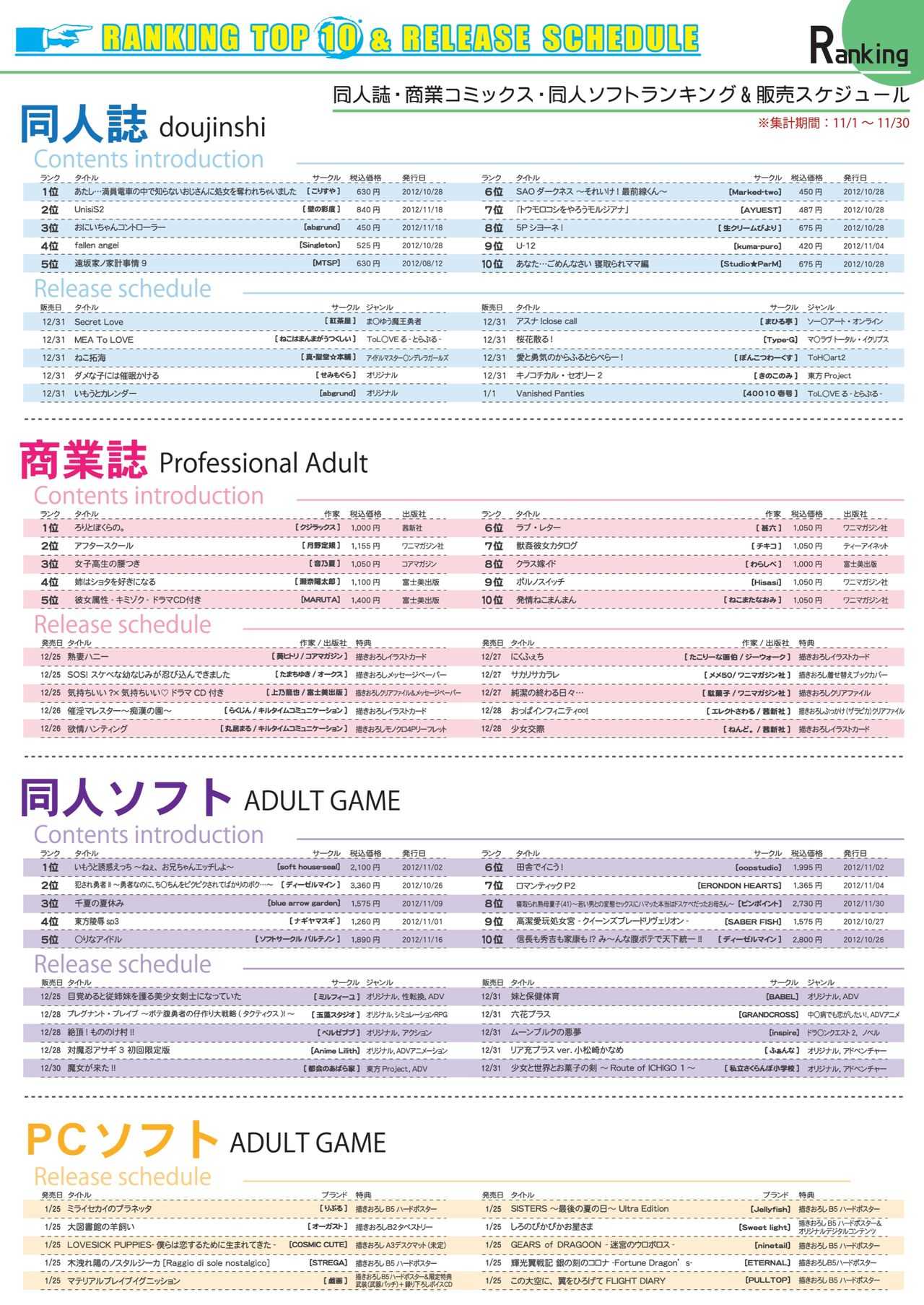 月刊めろメロ 2013年1月号 page 5 full