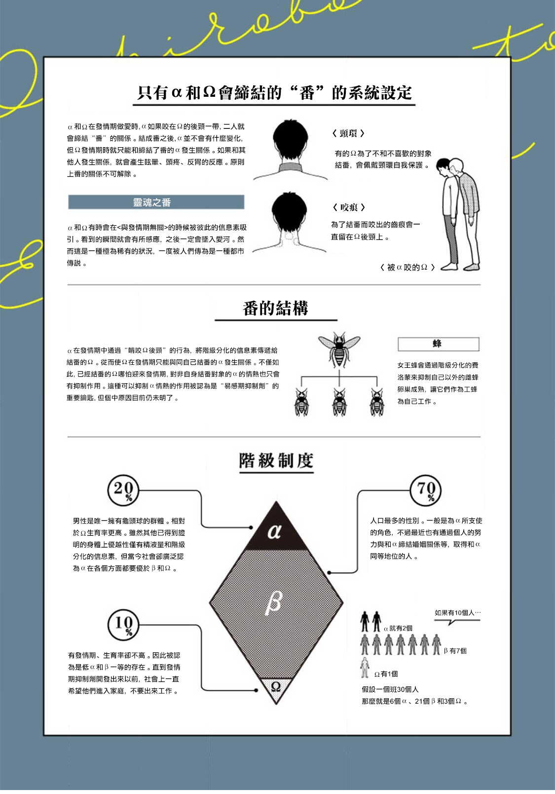 Ochikobore Alpha to Elite Omega | 问题α与精英Ω Ch. 1-3 page 4 full