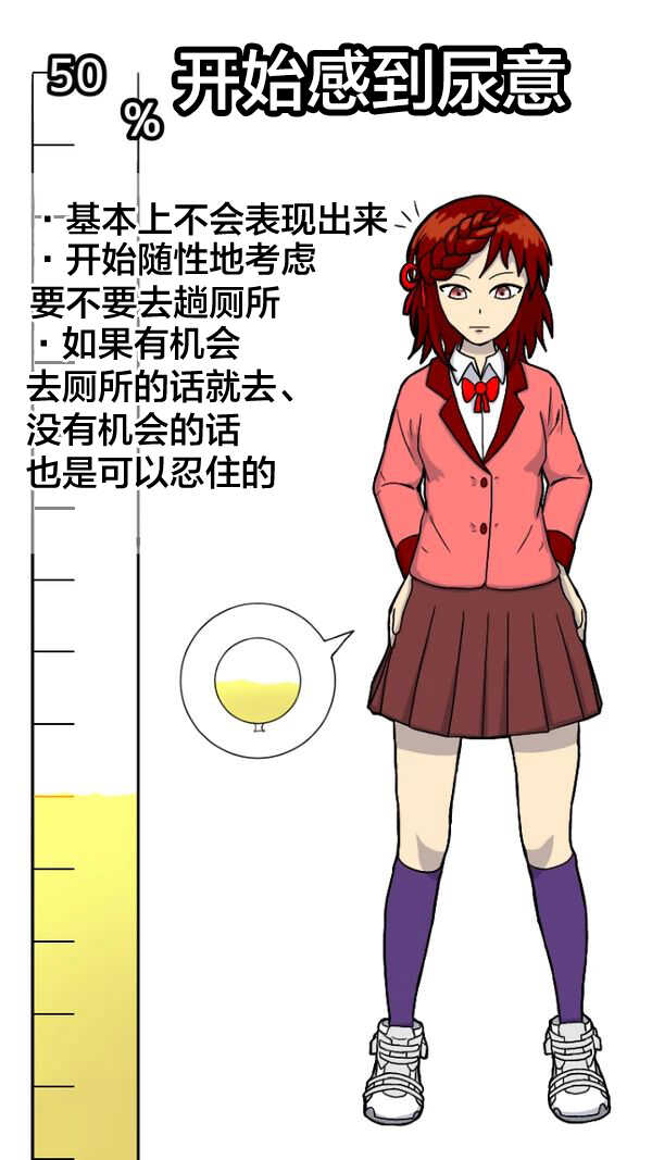 独断と偏見に基づいた尿意ゲージ page 1 full