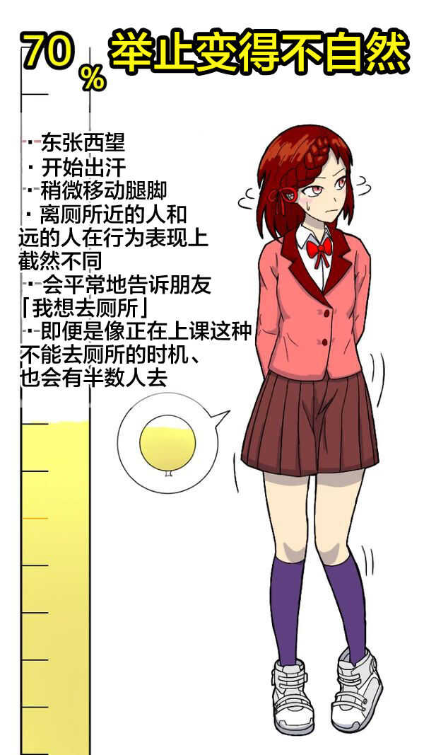 独断と偏見に基づいた尿意ゲージ page 3 full