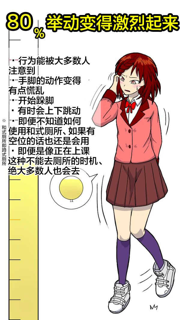 独断と偏見に基づいた尿意ゲージ page 4 full