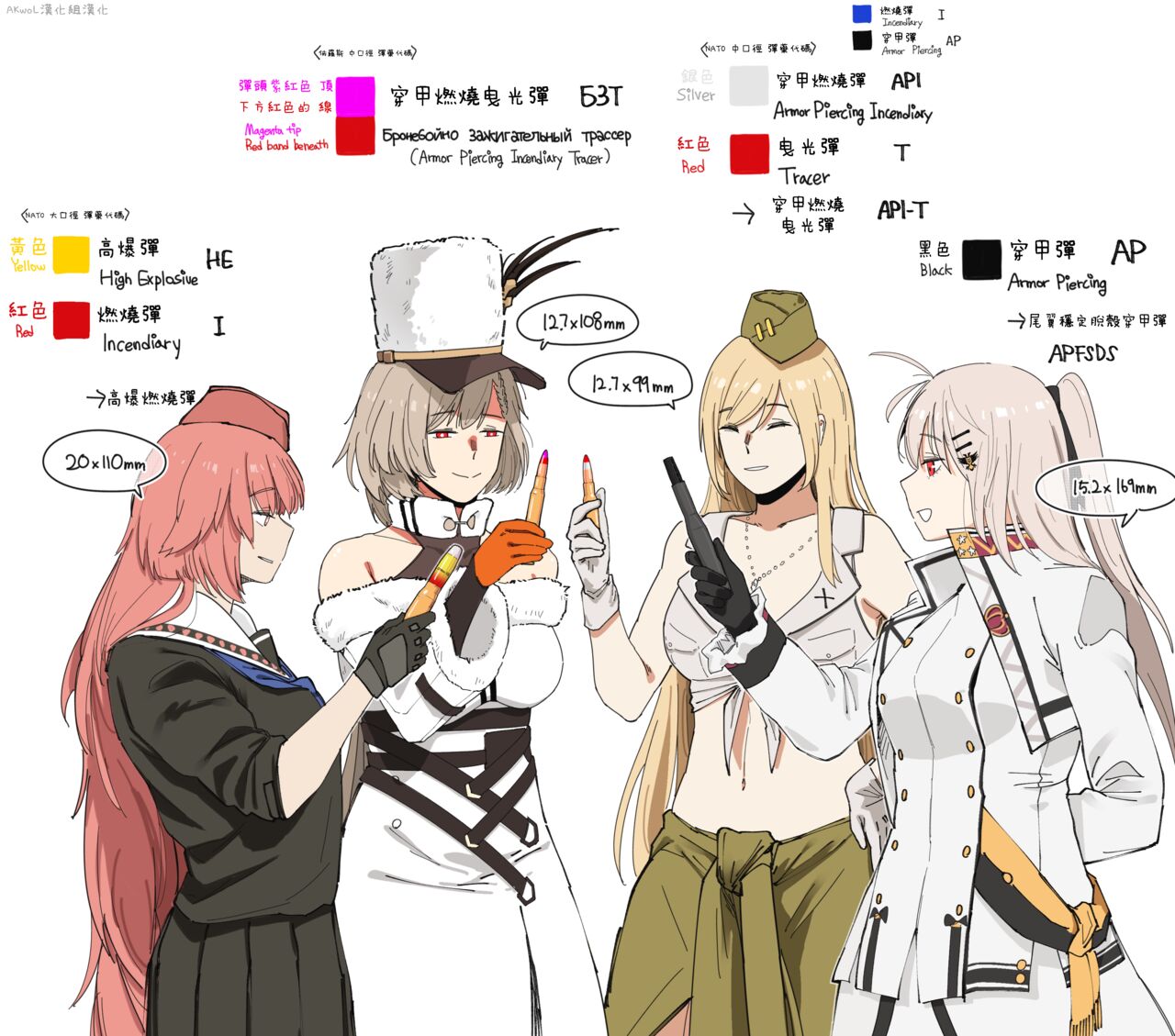 Ammunitions page 8 full