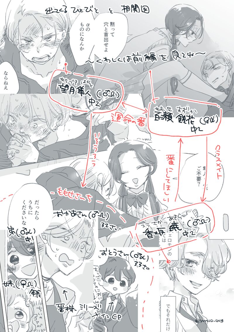 Dear Dear Destiny's Watch  #32: The eldest daughter's turn in Momose's family page 2 full