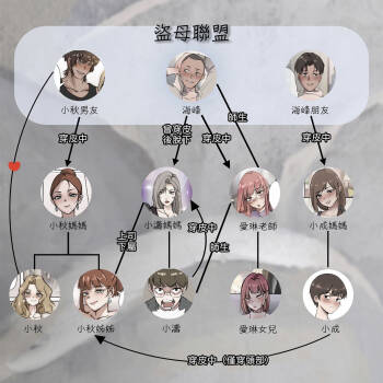 母爱之下 05 cover