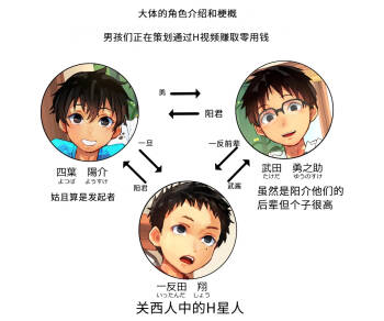 お試し撮影会【AI翻译】 cover