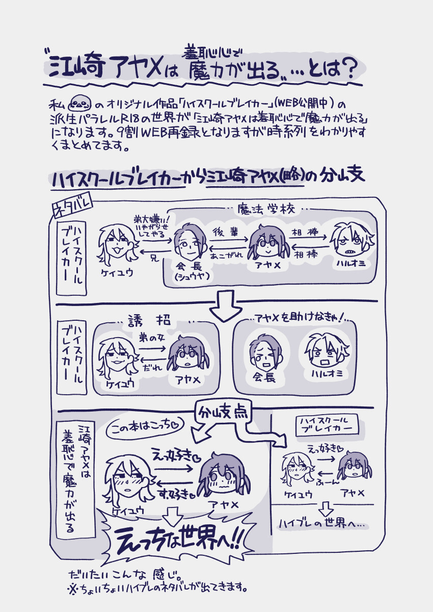 Ezaki Ayame wa shuuchishin de maryoku ga deru page 6 full