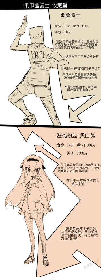 纸盒骑士合集（附带番外1-4 + sp + 色卡） cover