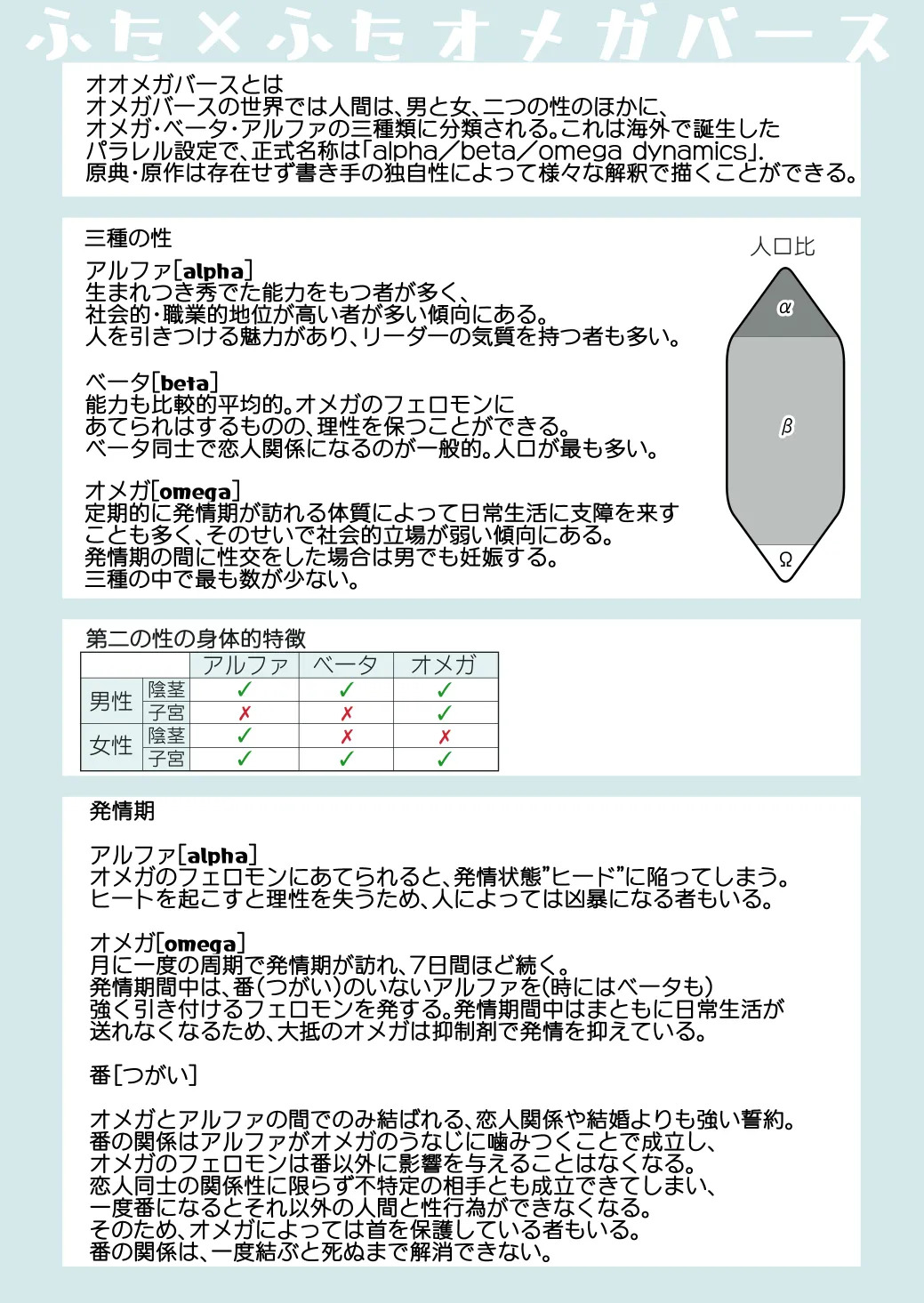 ふた×ふた2 オメガバース page 2 full