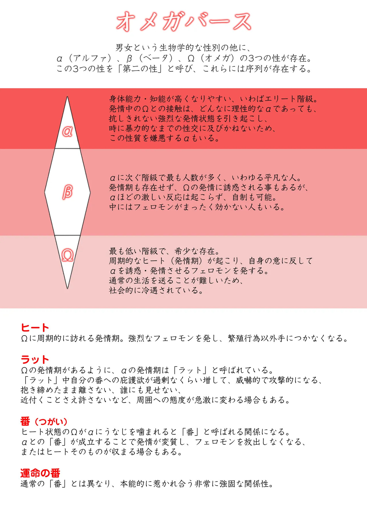 執着αはβの私と番になりたい～勘違いから始まった片思い page 2 full