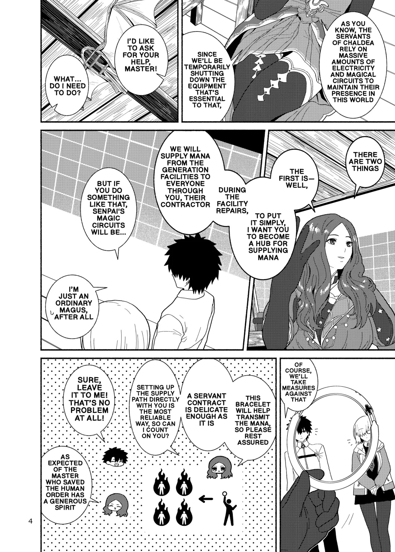 A story about Senpai and me page 4 full