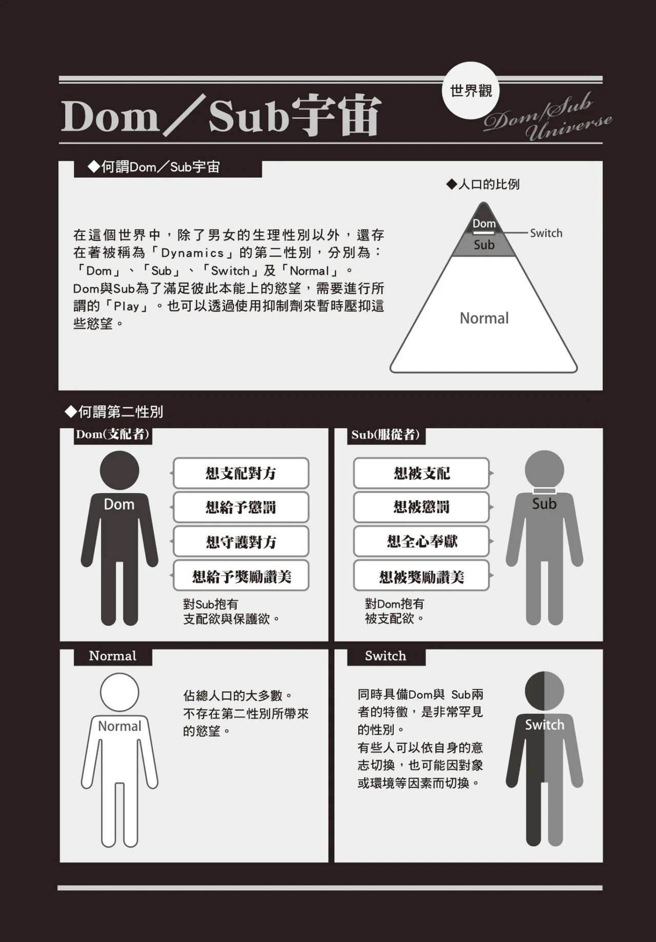 The Lonely Sub Knows Nothing About Love︱孤高的sub不知戀為何物 page 4 full