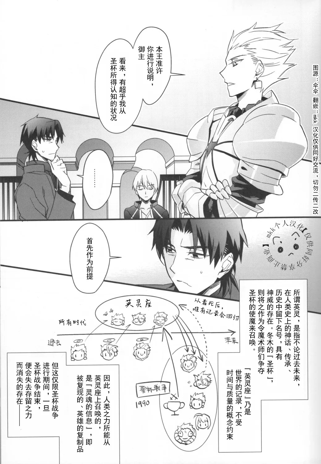 FATE gold alternative | Kotomine Kirei x Gilgamesh | mkk个人汉化 page 8 full