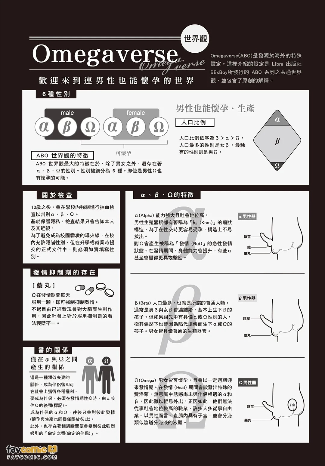 Tokkyuu α no Aishita Ω ︱特级α所爱的Ω page 4 full
