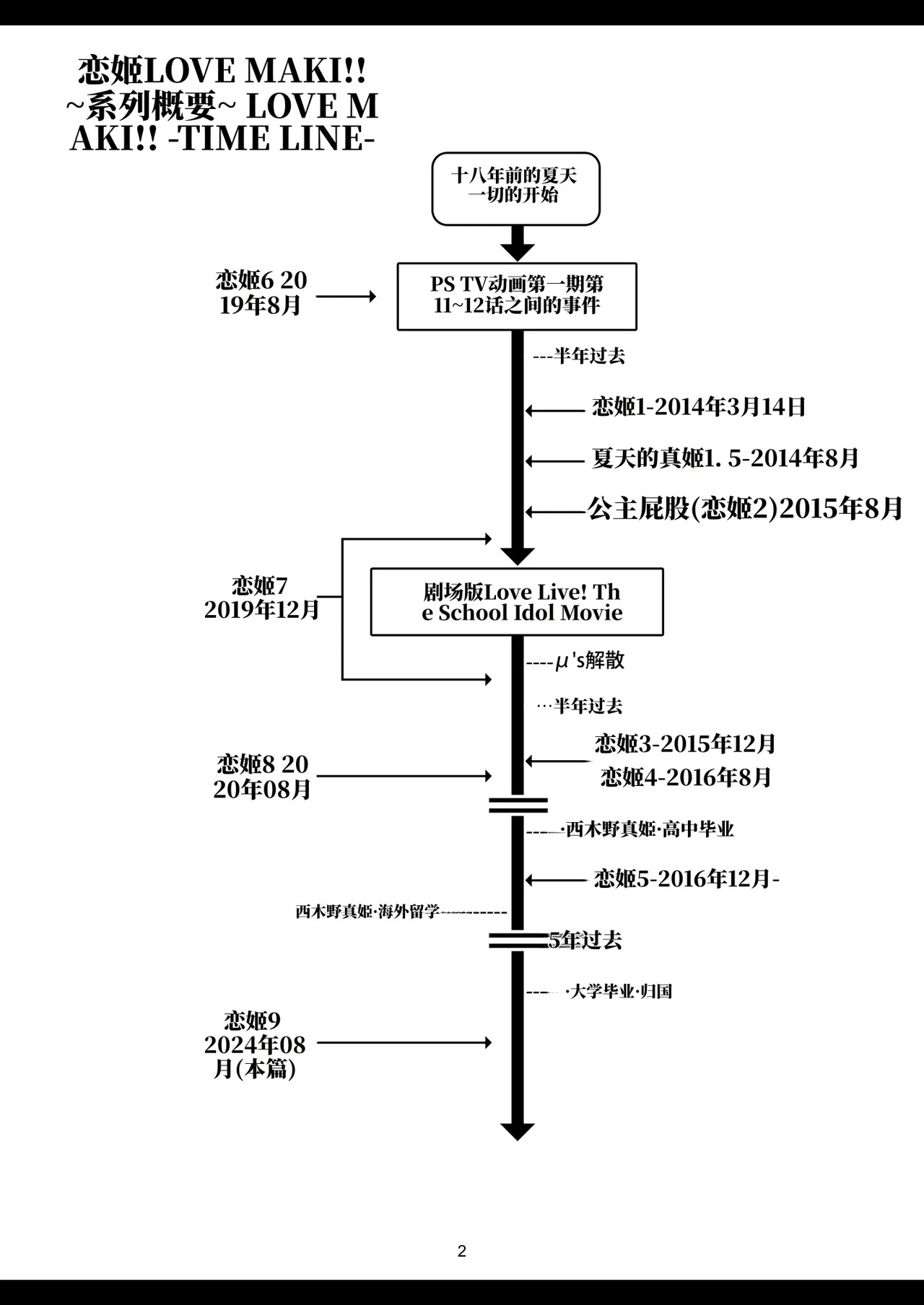 Koi Hime Love Maki!! 9 -Saikai no Yakusoku- | 恋姬 恋爱真姬!!9 -重逢的约定- page 4 full