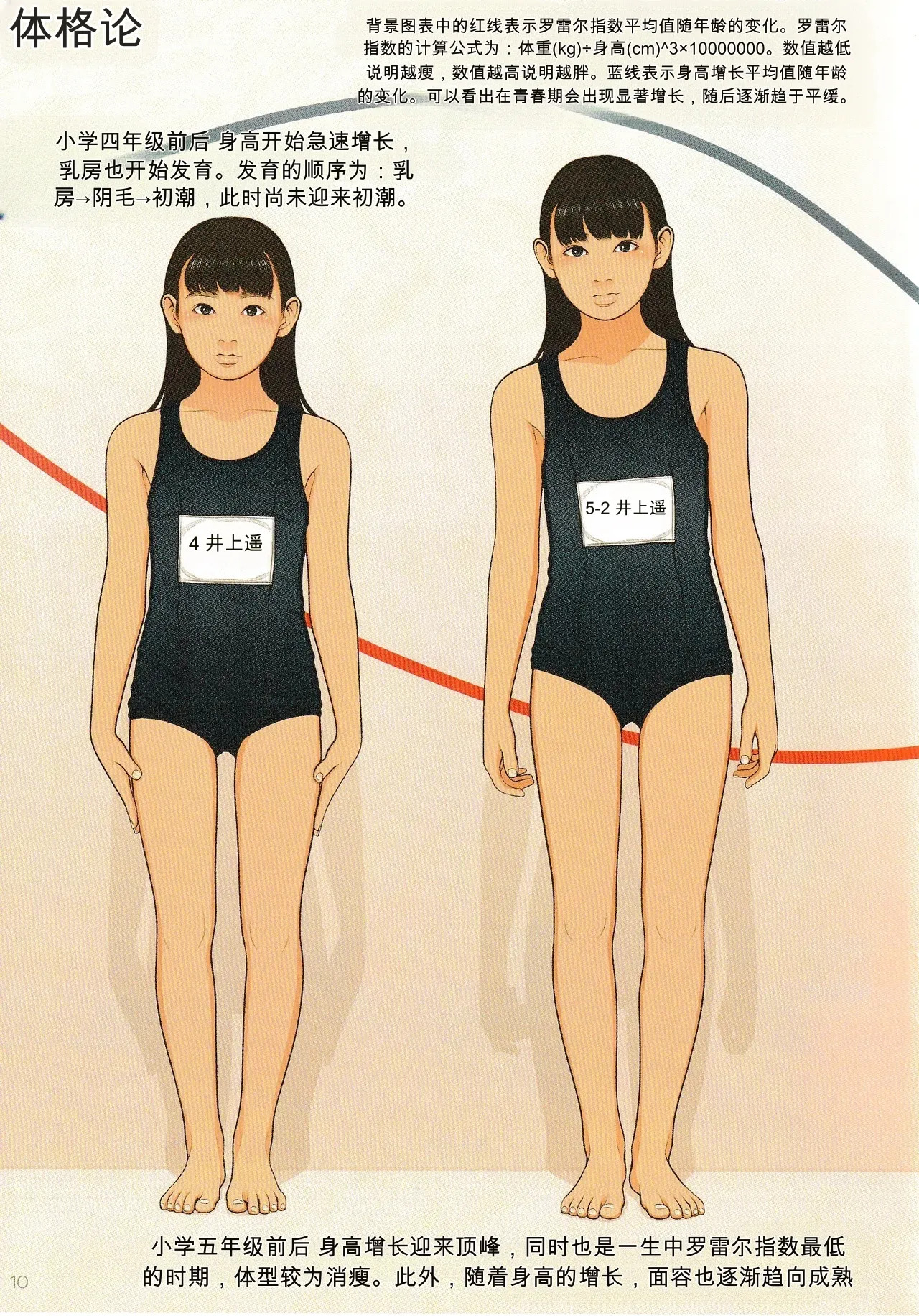 Kodomo Seichougaku Shishunki Shoujo Hatsuniku Nyuumon Guide page 10 full